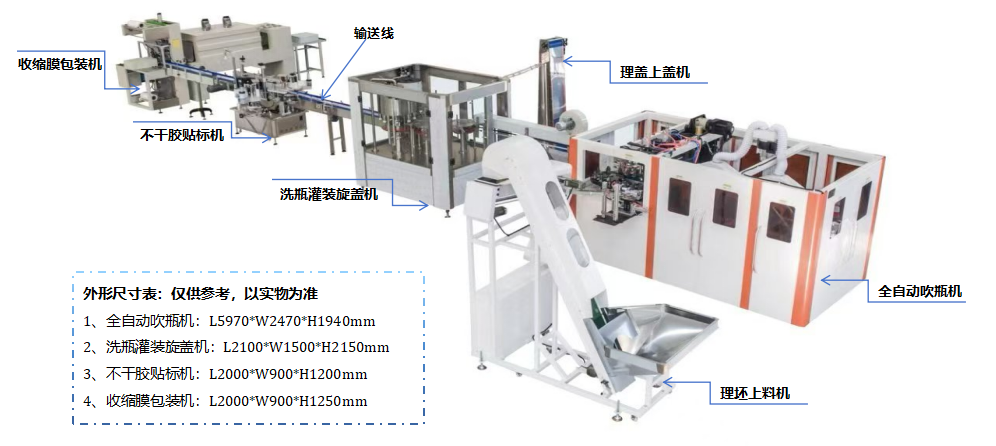 三合一心博网页版页面登录生产线：集冲洗、心博网页版页面登录、封盖于一体，高效生产一步到位！